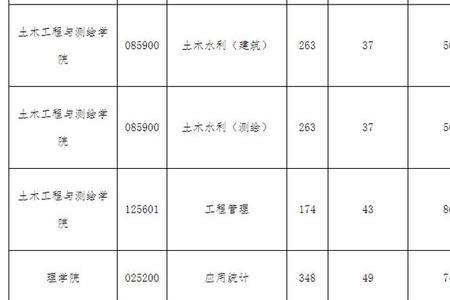 西南石油大学2020录取分数线