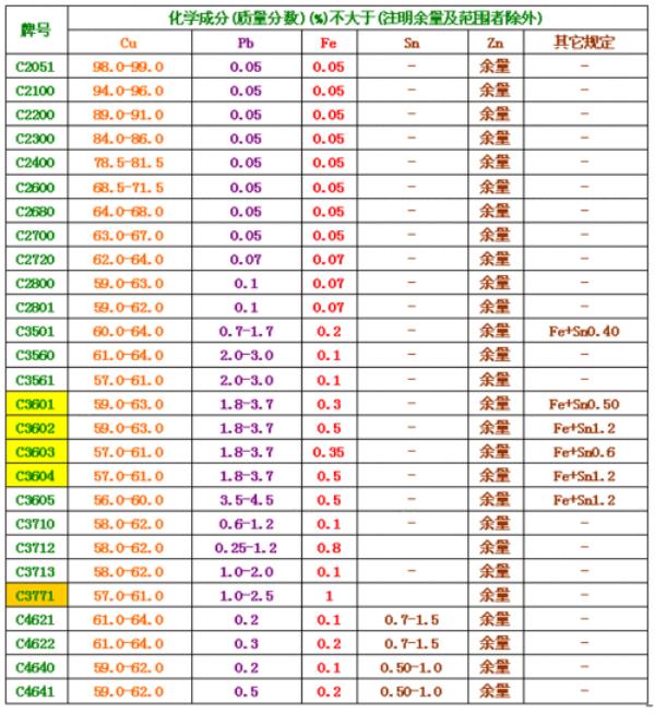 铜的氧化温度对照表