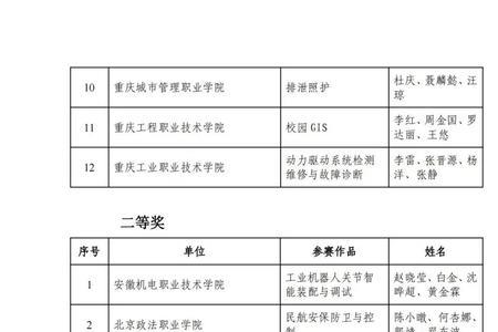 三等生报什么学校最好