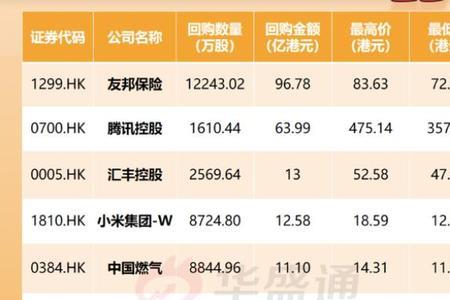 一边减持一边回购什么意思