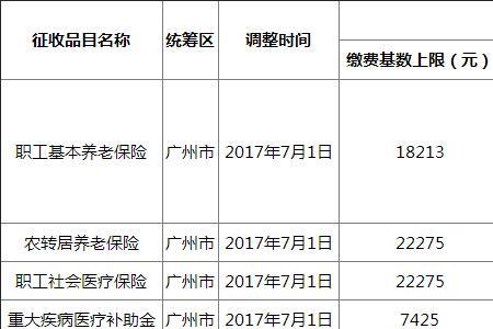 质量保证金计算基数到底是什么