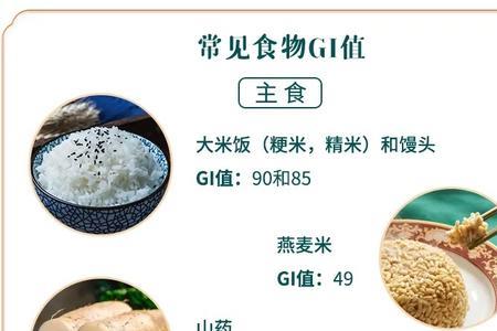 控糖和控碳水的区别
