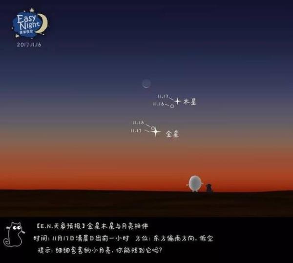 木星伴月平均多久被观测到