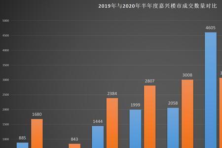 嘉兴市区常住人口有多少