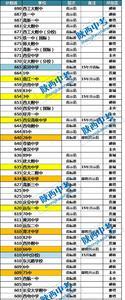 593分能上西安什么高中