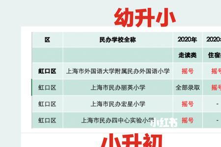 2021初中摇号多久出结果