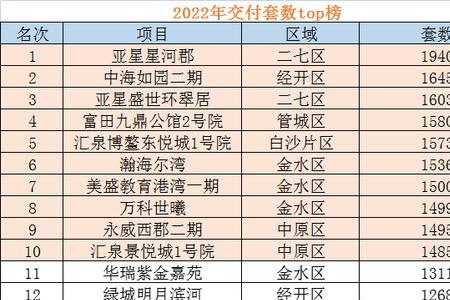 郑州和杭州哪个定居比较好