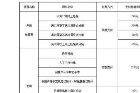 医保卡门槛费怎么算