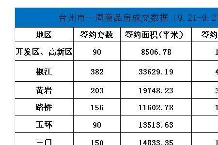 签约房源什么意思