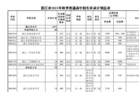 2022湛江中考难度
