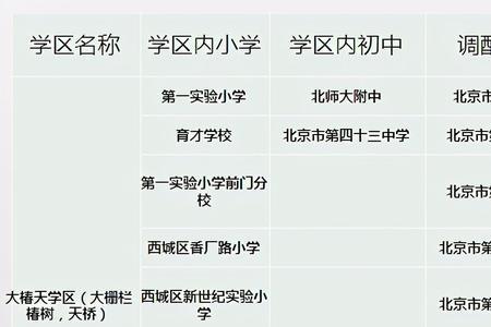 2020年北京西城好初中