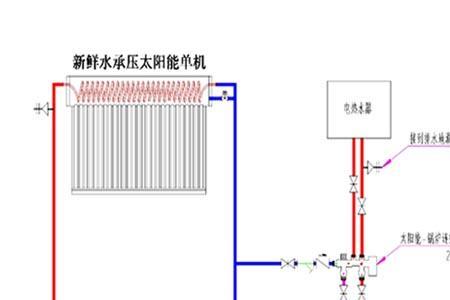 太阳能热水器预留水管高度
