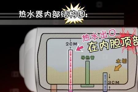 正常电热水器能洗几个人