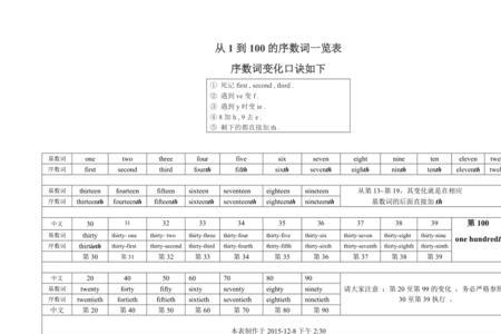 70至79的英语序数词