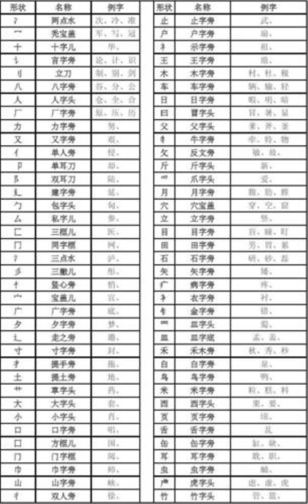音和章的部首是什么偏旁