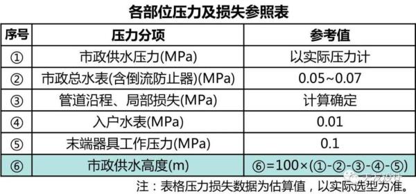 供水高度和扬程的区别