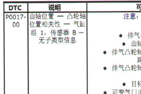 帝森变频器怎么查询故障