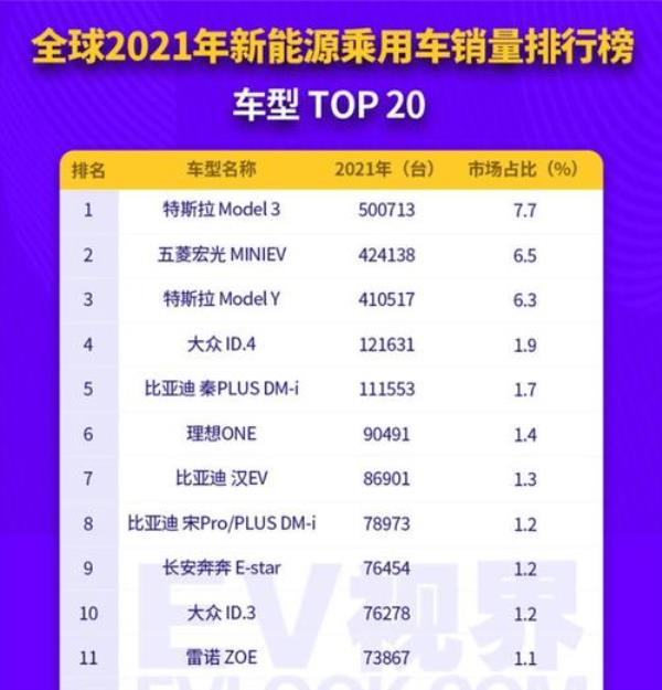 2021年11月新能源车销量排行榜
