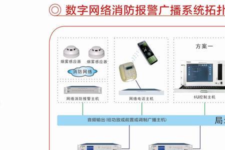 农村有线广播原理