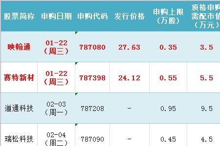 0008是什么商品代码