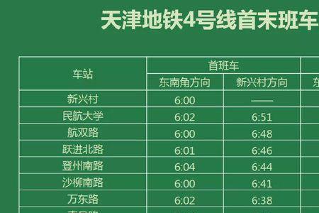天津民族中学附近有地铁吗