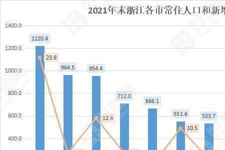 2021上海人口统计