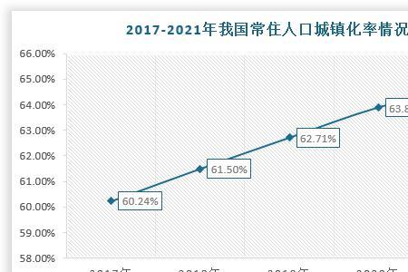 2021广东各市城镇化率