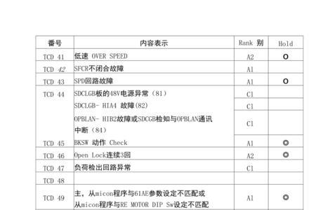 永大电梯故障码44怎么解决
