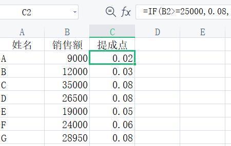 2点5提成是什么意思