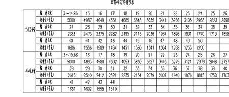 新源c95技术性能参数