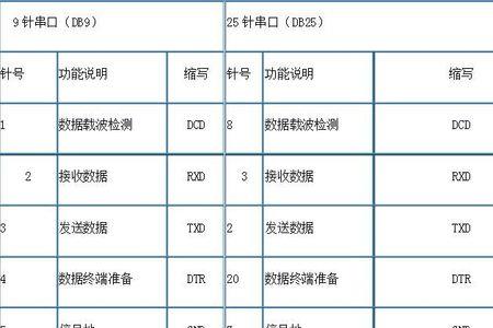 232水晶头接线定义