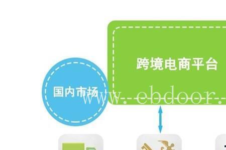 潮盟商家版是做什么的