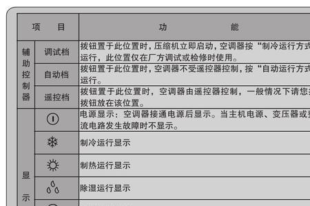 空调旁边出现特殊符号后不制冷