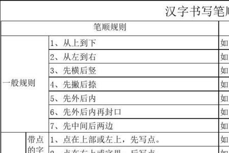 问的笔顺规则是什么