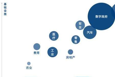 人工智能和新能源的区别