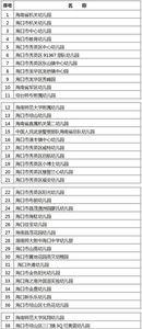 榆次公立幼儿园排名榜