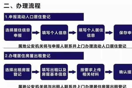 为什么要办理居住登记