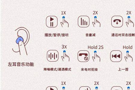 无线蓝牙耳机怎么用啊