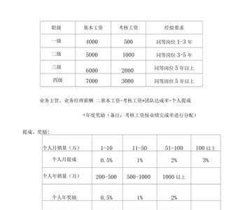 提成2-4个点是怎么算的