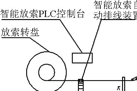 索缆原理