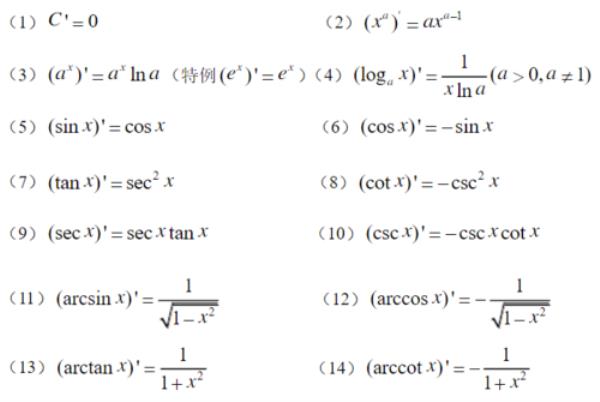 y= x的sin x次方的导数和微分