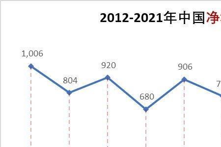 武清人口2021