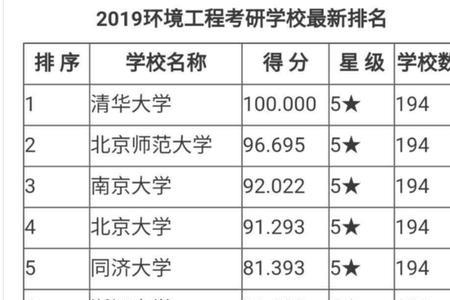 考研名校排名