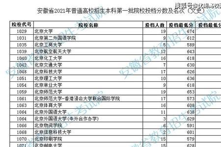 2021年江苏三本最低分