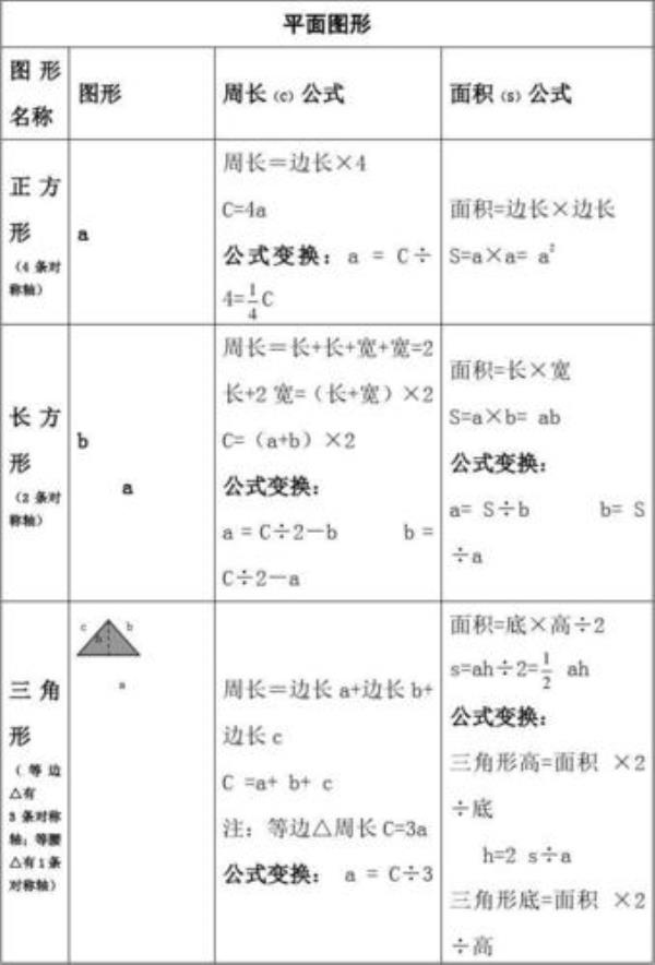 怎么算数学里面公式的取值范围