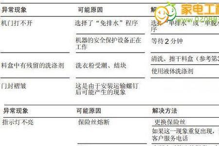 西门子热水器报故障代码