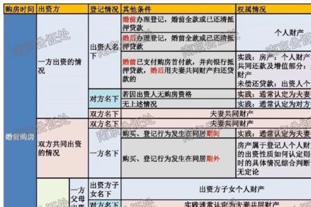 章丘房管局能加名字吗