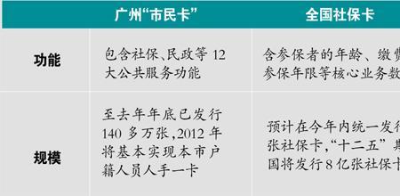 请问一卡通能当身份证用吗