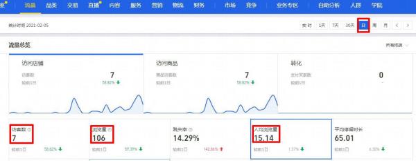 淘宝周查询是什么意思