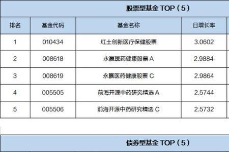 基金限售什么意思